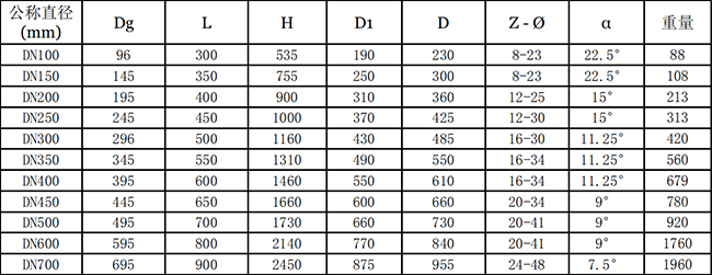 Z342J-25C蝸輪襯膠閘板閥主要結構參數(shù)