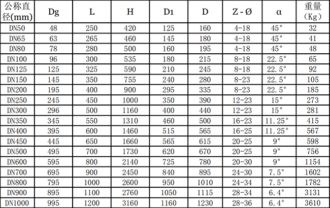 Z342J-10C蝸輪襯膠閘板閥主要結構參數(shù)