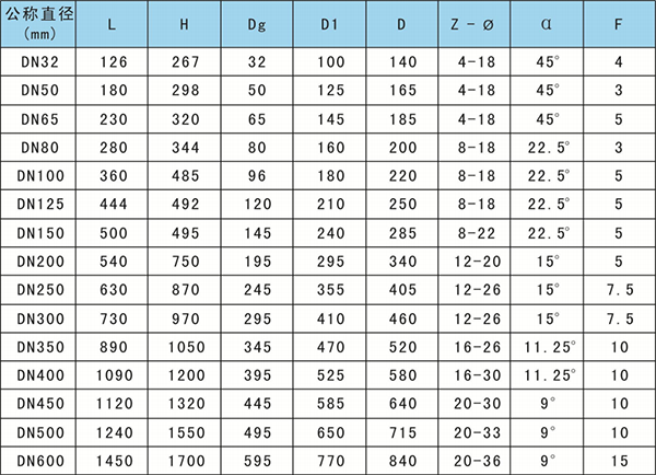 電動管夾閥結構參數