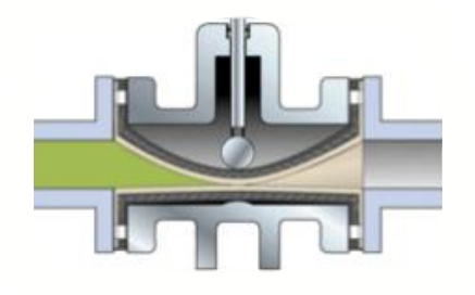 手動(dòng)大規(guī)格膠管閥工作原理