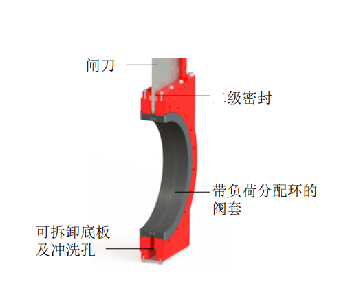 料漿刀閘閥結(jié)構(gòu)